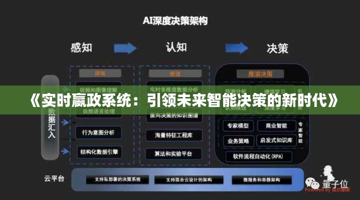 《实时嬴政系统：引领未来智能决策的新时代》