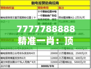 7777788888精准一肖：顶尖分析技巧指南