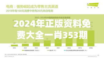 2024年正版资料免费大全一肖353期：肖数字化趋势预测