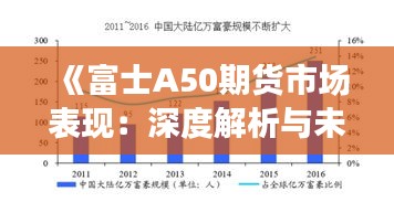 《富士A50期货市场表现：深度解析与未来展望》