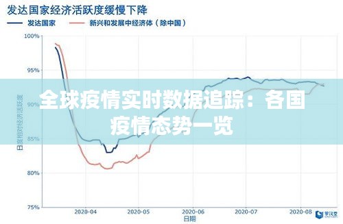 全球疫情实时数据追踪：各国疫情态势一览