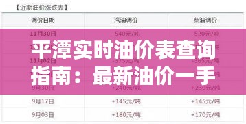 平潭实时油价表查询指南：最新油价一手掌握