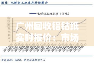 广州回收铝钴纸实时报价：市场行情一览无遗