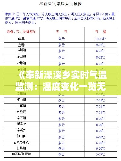 《奉新澡溪乡实时气温监测：温度变化一览无遗》