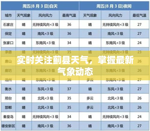 实时关注蓟县天气，掌握最新气象动态
