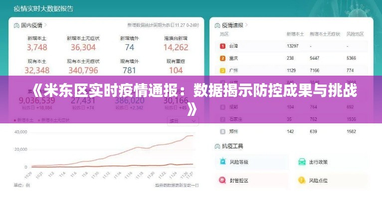 《米东区实时疫情通报：数据揭示防控成果与挑战》