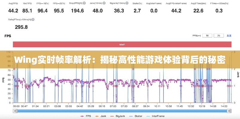 Wing实时帧率解析：揭秘高性能游戏体验背后的秘密