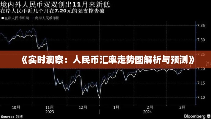《实时洞察：人民币汇率走势图解析与预测》