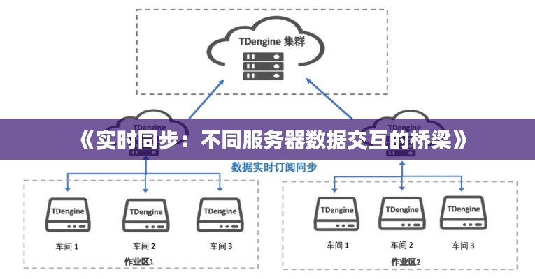 《实时同步：不同服务器数据交互的桥梁》