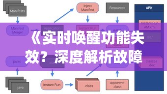 《实时唤醒功能失效？深度解析故障原因及解决方法》