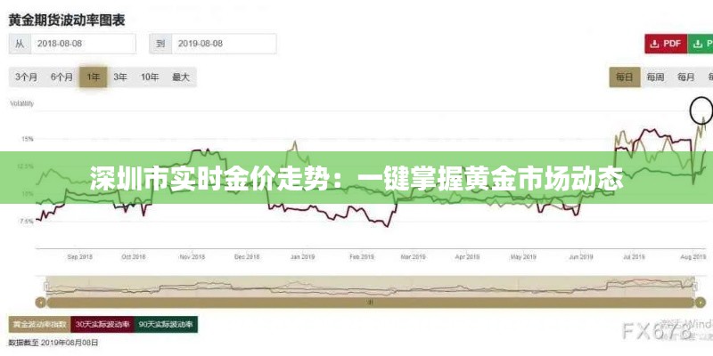 深圳市实时金价走势：一键掌握黄金市场动态