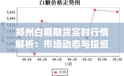 郑州白糖期货实时行情解析：市场动态与投资策略