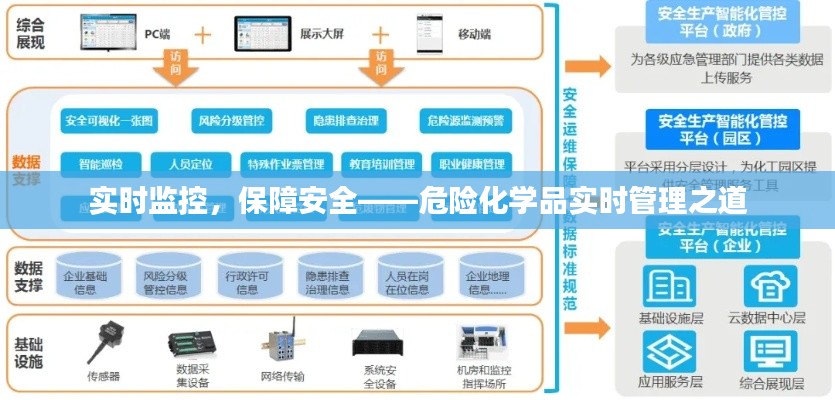 实时监控，保障安全——危险化学品实时管理之道