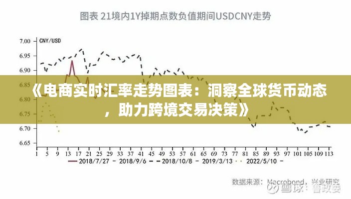 《电商实时汇率走势图表：洞察全球货币动态，助力跨境交易决策》