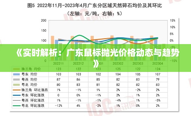 《实时解析：广东鼠标抛光价格动态与趋势》