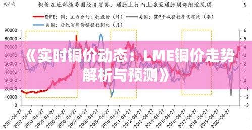 《实时铜价动态：LME铜价走势解析与预测》