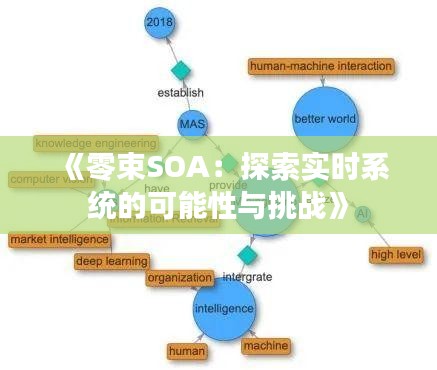 《零束SOA：探索实时系统的可能性与挑战》