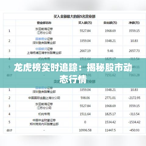 龙虎榜实时追踪：揭秘股市动态行情