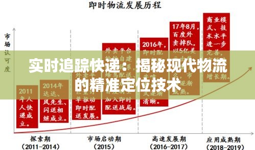 实时追踪快递：揭秘现代物流的精准定位技术