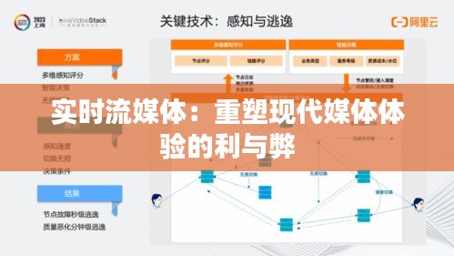 实时流媒体：重塑现代媒体体验的利与弊
