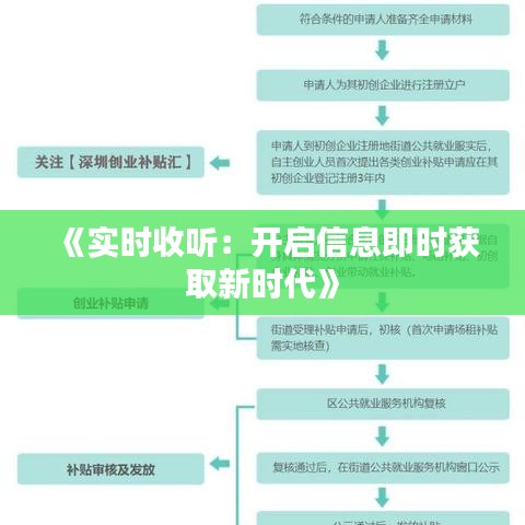 《实时收听：开启信息即时获取新时代》