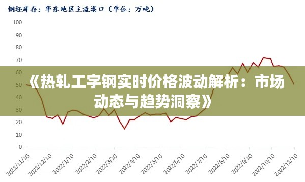 《热轧工字钢实时价格波动解析：市场动态与趋势洞察》