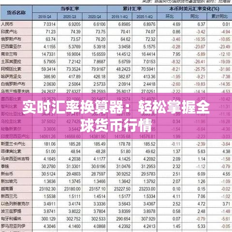 实时汇率换算器：轻松掌握全球货币行情
