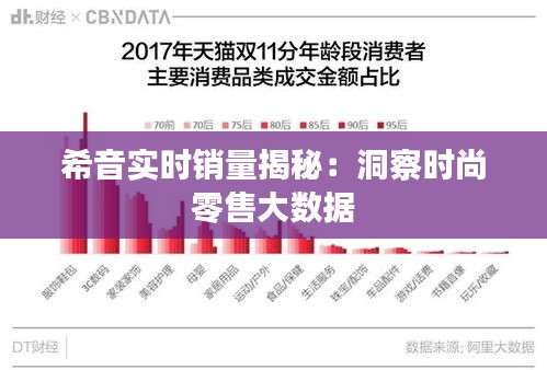 希音实时销量揭秘：洞察时尚零售大数据