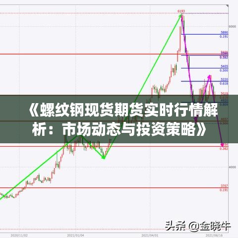《螺纹钢现货期货实时行情解析：市场动态与投资策略》