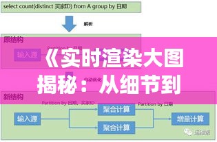 《实时渲染大图揭秘：从细节到成品，高效流程全解析》