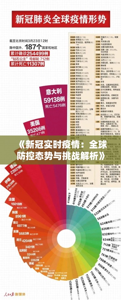 《新冠实时疫情：全球防控态势与挑战解析》