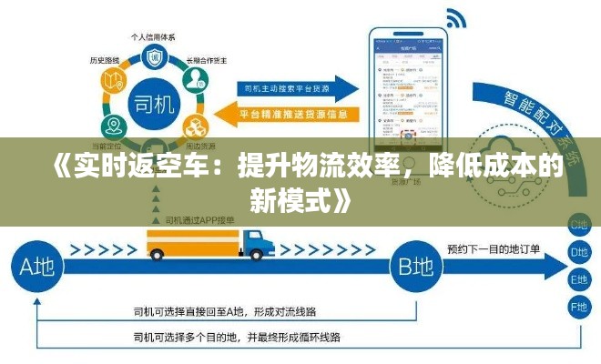 《实时返空车：提升物流效率，降低成本的新模式》