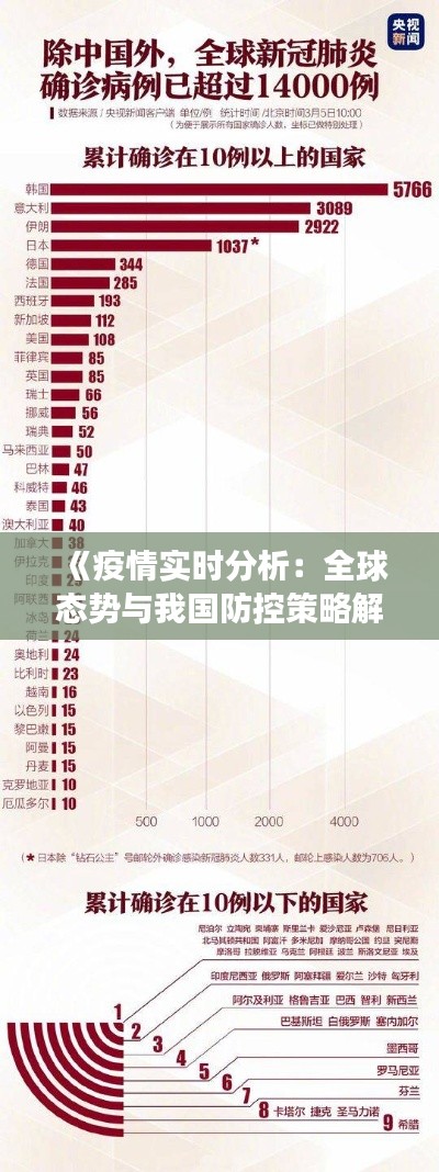 《疫情实时分析：全球态势与我国防控策略解读》