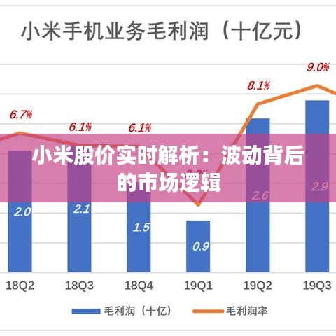小米股价实时解析：波动背后的市场逻辑