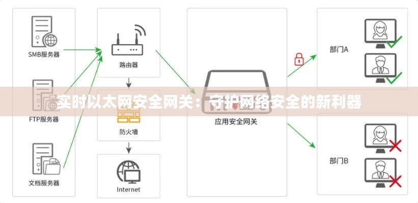 实时以太网安全网关：守护网络安全的新利器