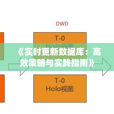 《实时更新数据库：高效策略与实践指南》