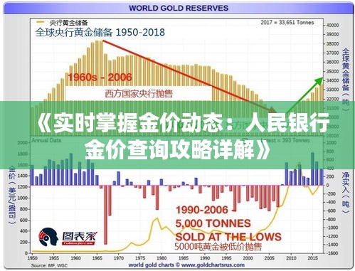 《实时掌握金价动态：人民银行金价查询攻略详解》