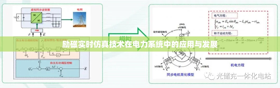 励磁实时仿真技术在电力系统中的应用与发展