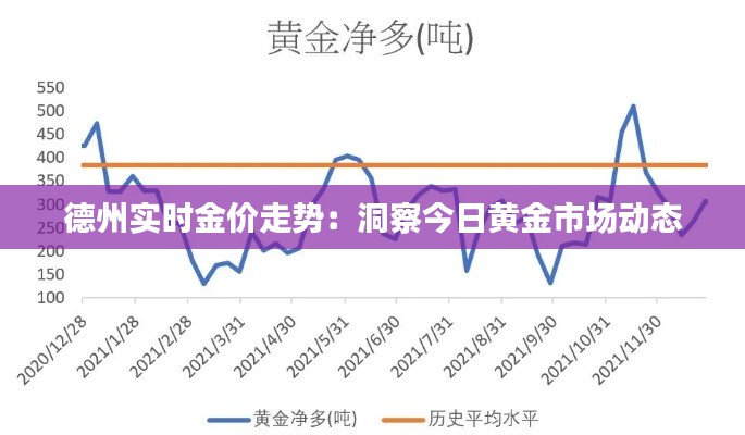 德州实时金价走势：洞察今日黄金市场动态
