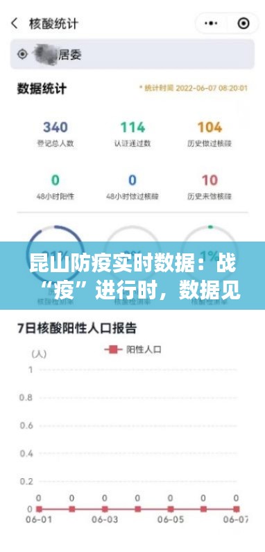昆山防疫实时数据：战“疫”进行时，数据见证成果