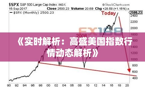 《实时解析：高盛美国指数行情动态解析》