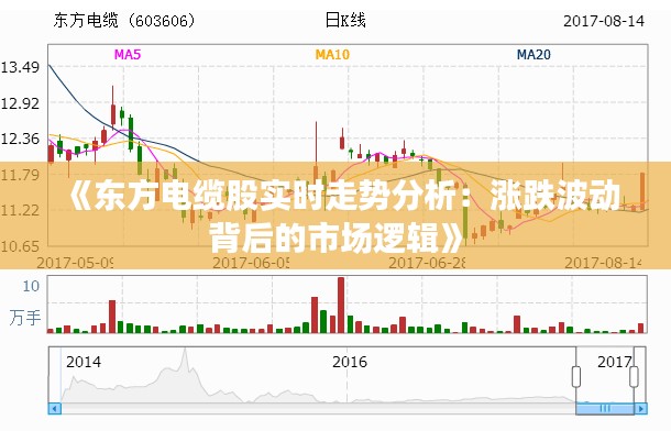 《东方电缆股实时走势分析：涨跌波动背后的市场逻辑》