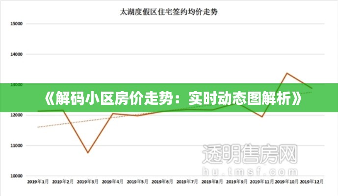 《解码小区房价走势：实时动态图解析》
