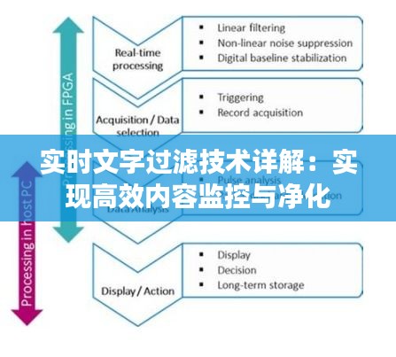 实时文字过滤技术详解：实现高效内容监控与净化