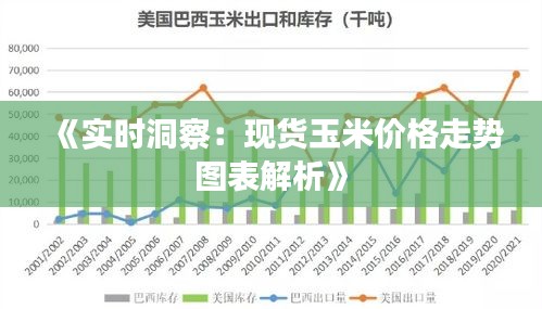 《实时洞察：现货玉米价格走势图表解析》