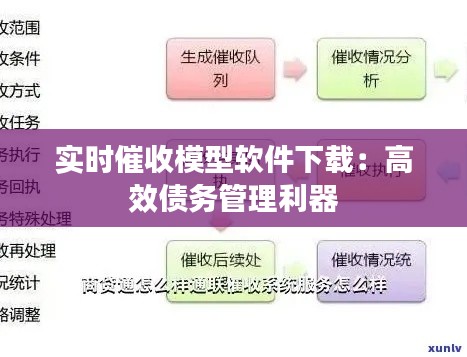 实时催收模型软件下载：高效债务管理利器