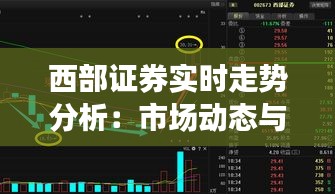 西部证券实时走势分析：市场动态与投资策略解读
