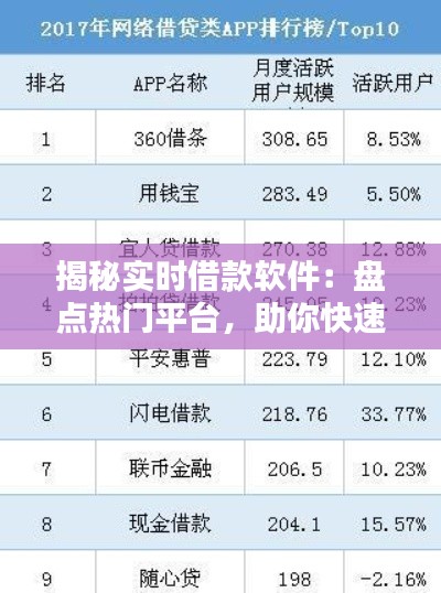 揭秘实时借款软件：盘点热门平台，助你快速解决资金难题