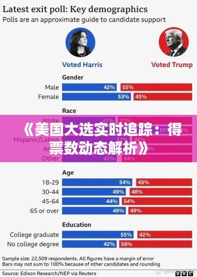 《美国大选实时追踪：得票数动态解析》