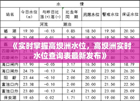 《实时掌握高坝洲水位，高坝洲实时水位查询表最新发布》